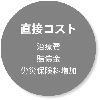 直接コスト
