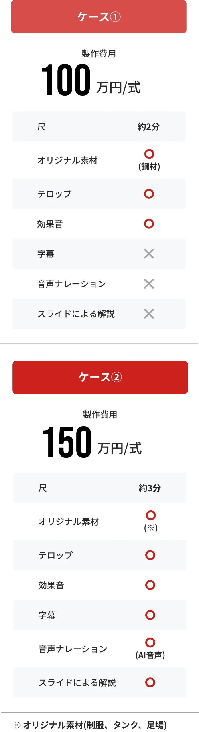 料金について