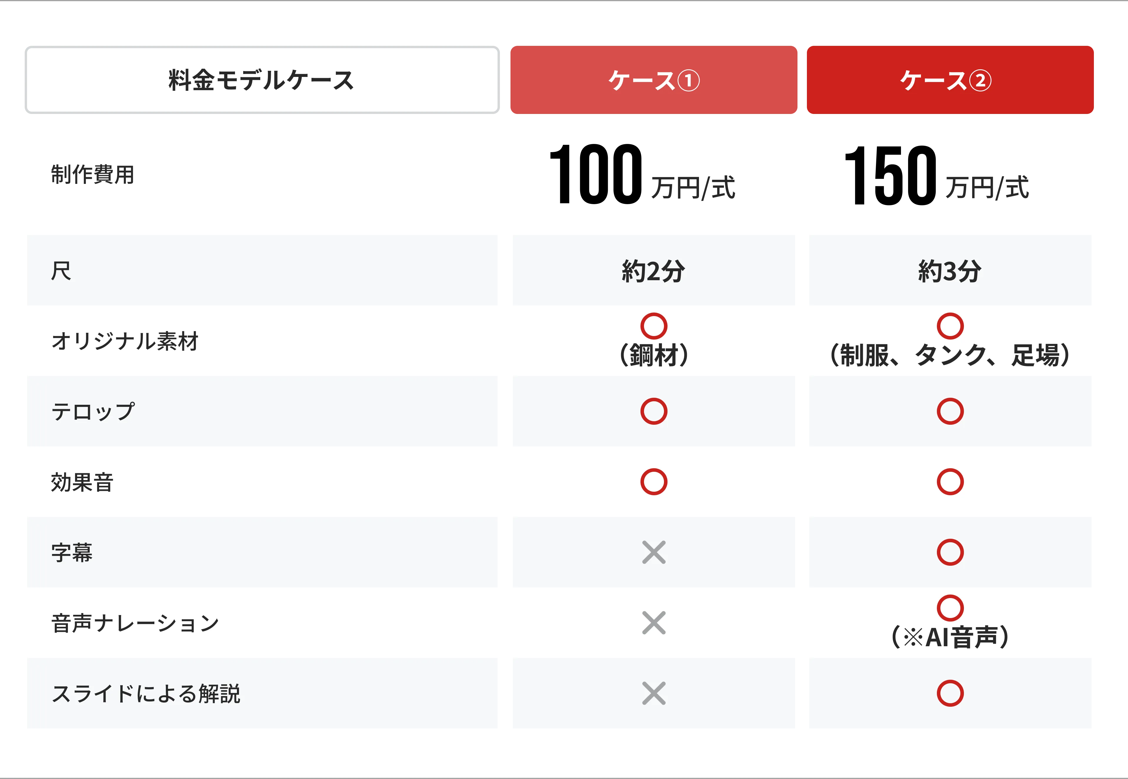 料金について