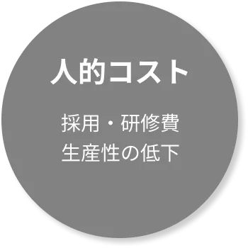 ゼロ災CG人的コスト