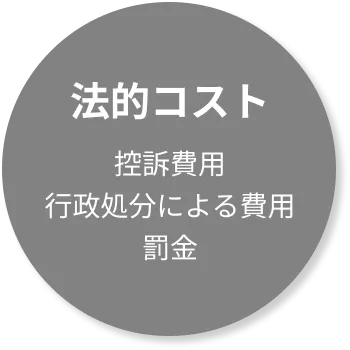 ゼロ災CG法的コスト