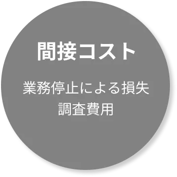 ゼロ災CG間接コスト