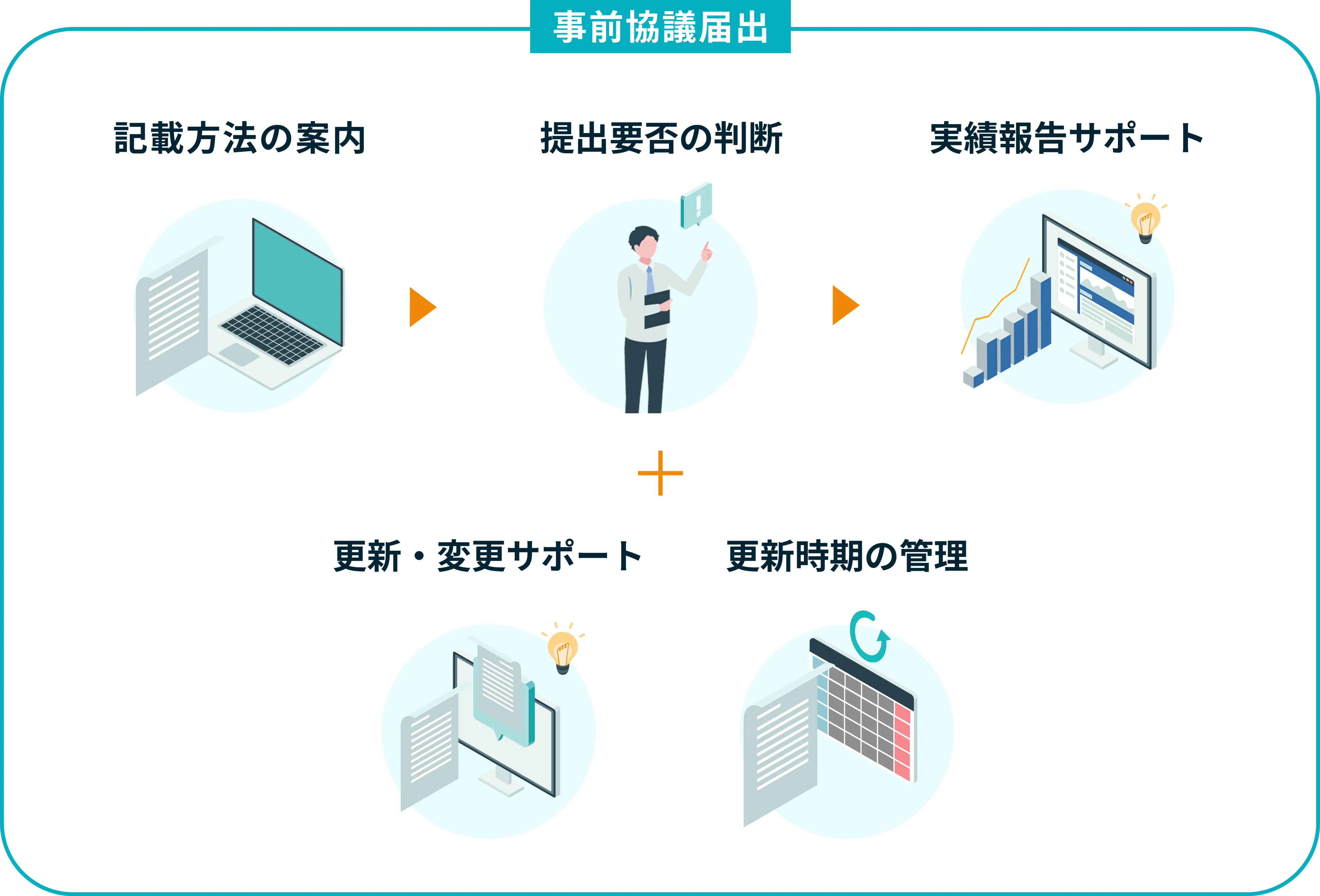 図.契約書・事前協議届出対応の流れ